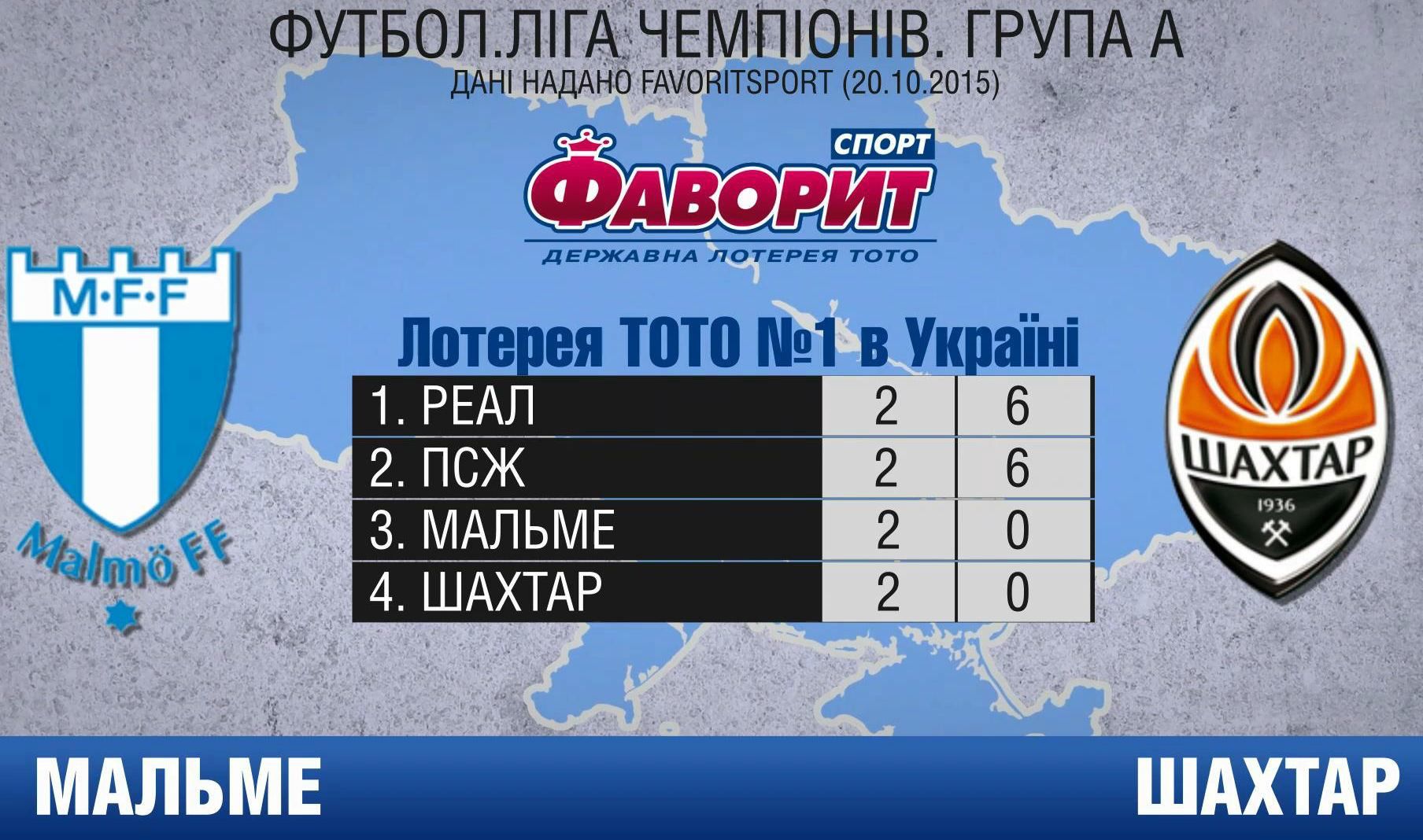 "Шахтар" спробує впоратися зі шведським "Мальме"