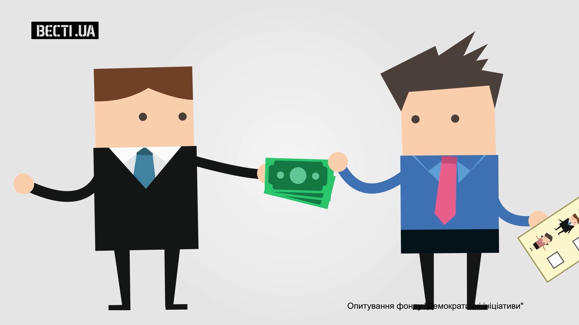 Сколько украинцев готовы продать свой голос на выборах? Сколько украинцев готовы продать свой голос на выборах?