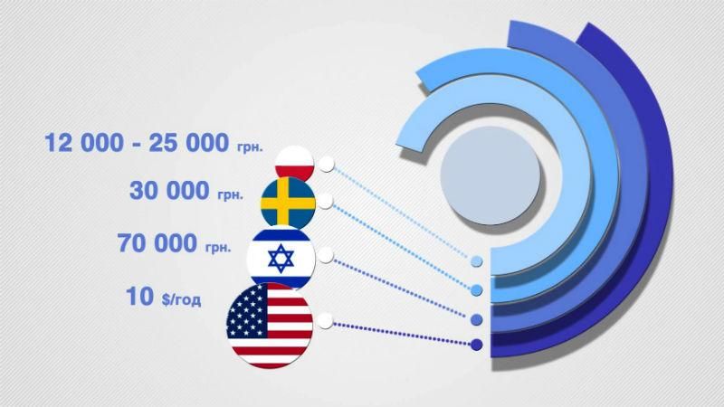 Мігранти з Донбасу на третину обвалили заробітні плати в Європі