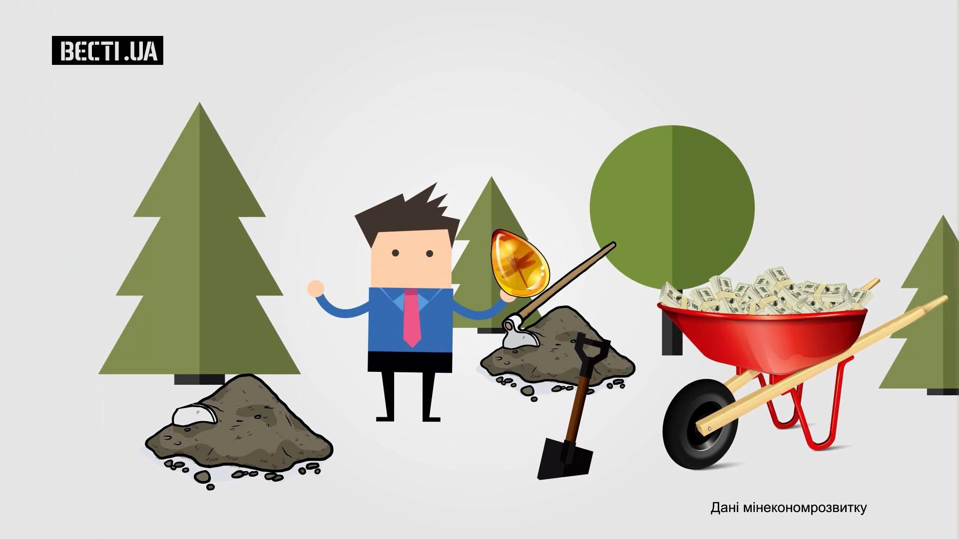 Рейтинг самого прибыльного нелегального бизнеса в Украине Рейтинг самого прибыльного нелегального бизнеса в Украине