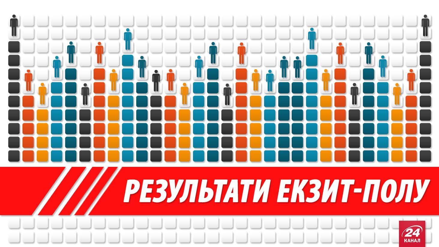 Вибори-2015. Дані екзит-полів Вибори-2015. Дані екзит-полів