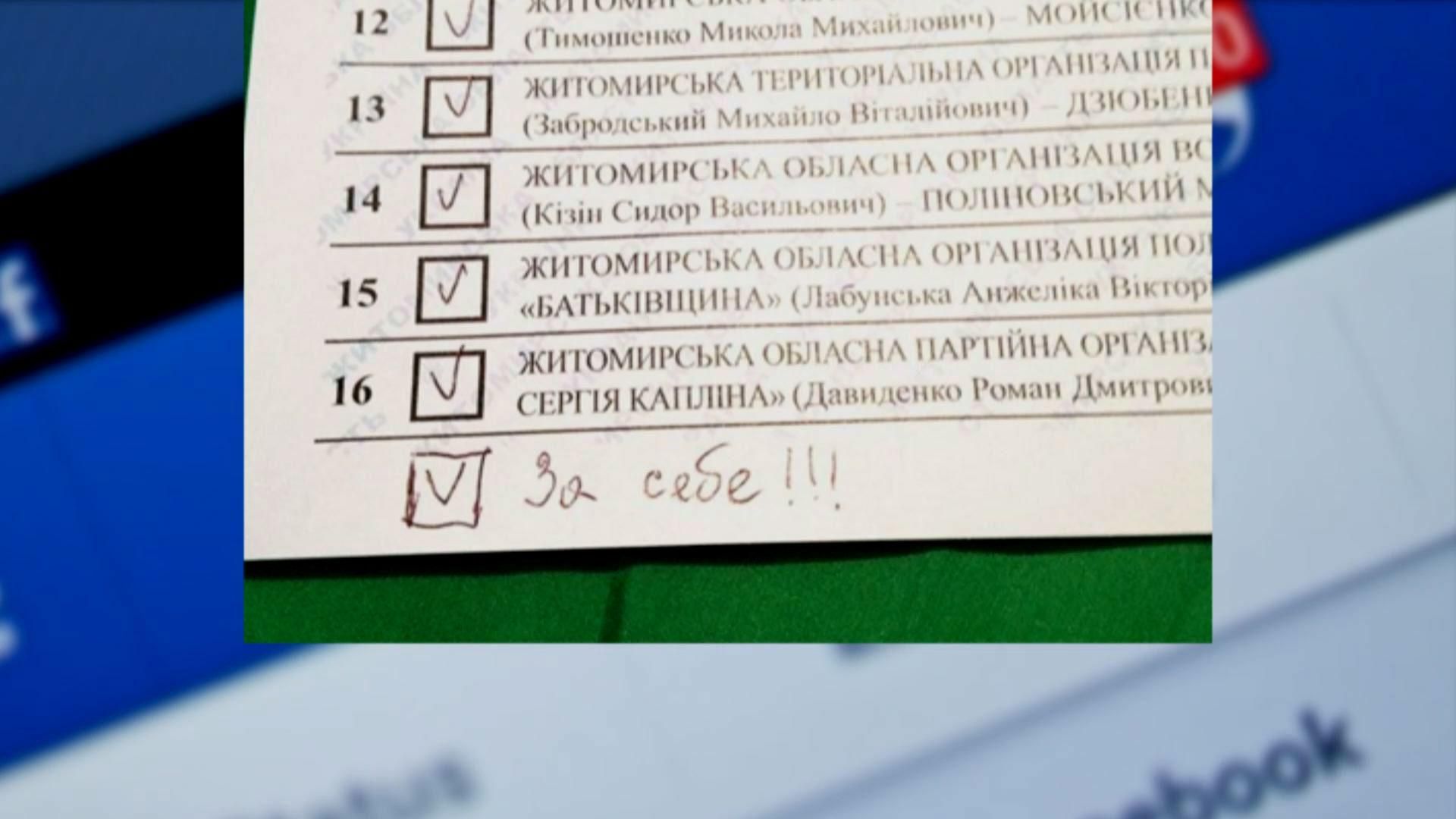 Як соцмережі реагували на вибори Як соцмережі реагували на вибори