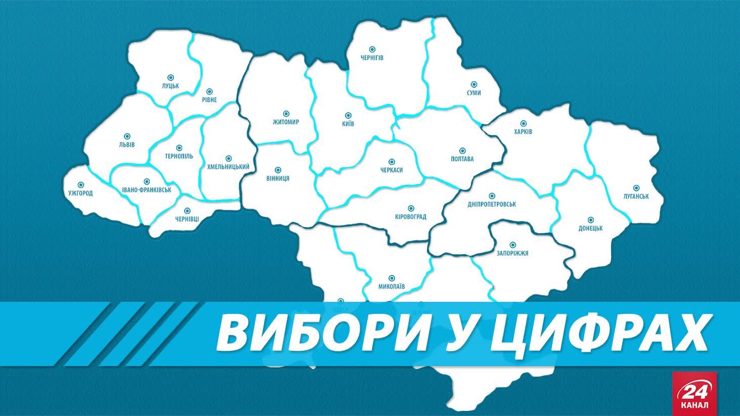 Вибори у цифрах. Інформація, яку варто знати Вибори у цифрах. Інформація, яку варто знати