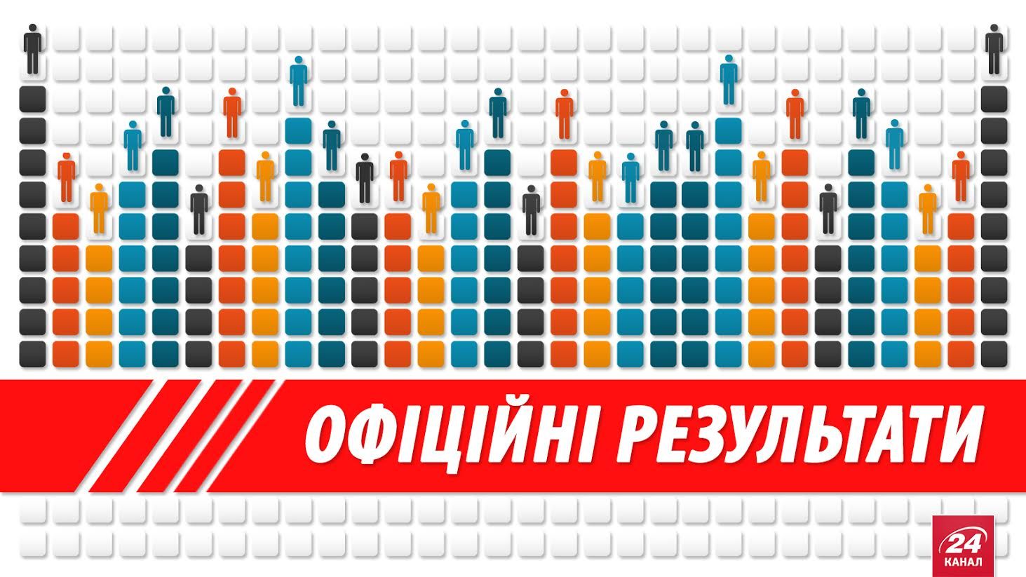 Офіційні результати місцевих виборів-2015 (Оновлюється) Офіційні результати місцевих виборів-2015 (Оновлюється)