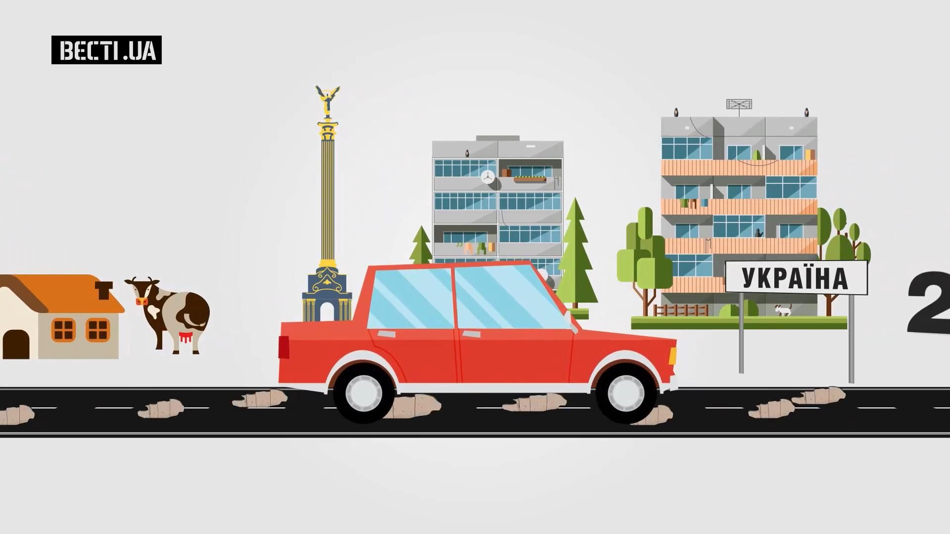 Украина улучшила свою позицию в мировом рейтинге автодорог Украина улучшила свою позицию в мировом рейтинге автодорог