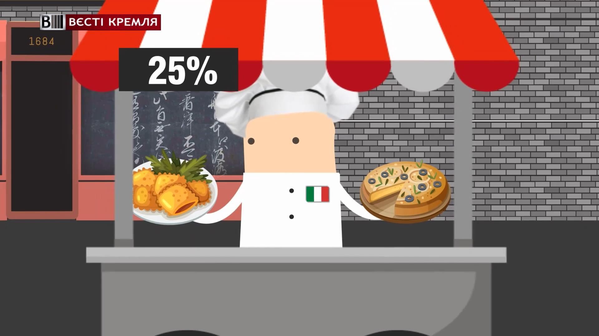 На чому економлять пересічні громадяни Росії На чому економлять пересічні громадяни Росії