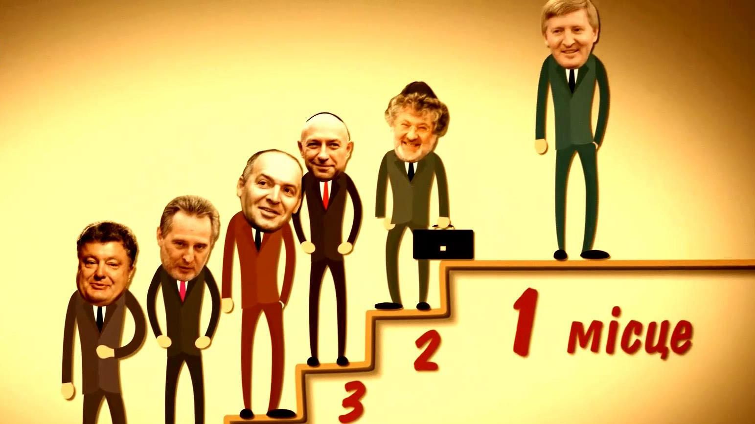 Рейтинг найбагатших українців Рейтинг найбагатших українців