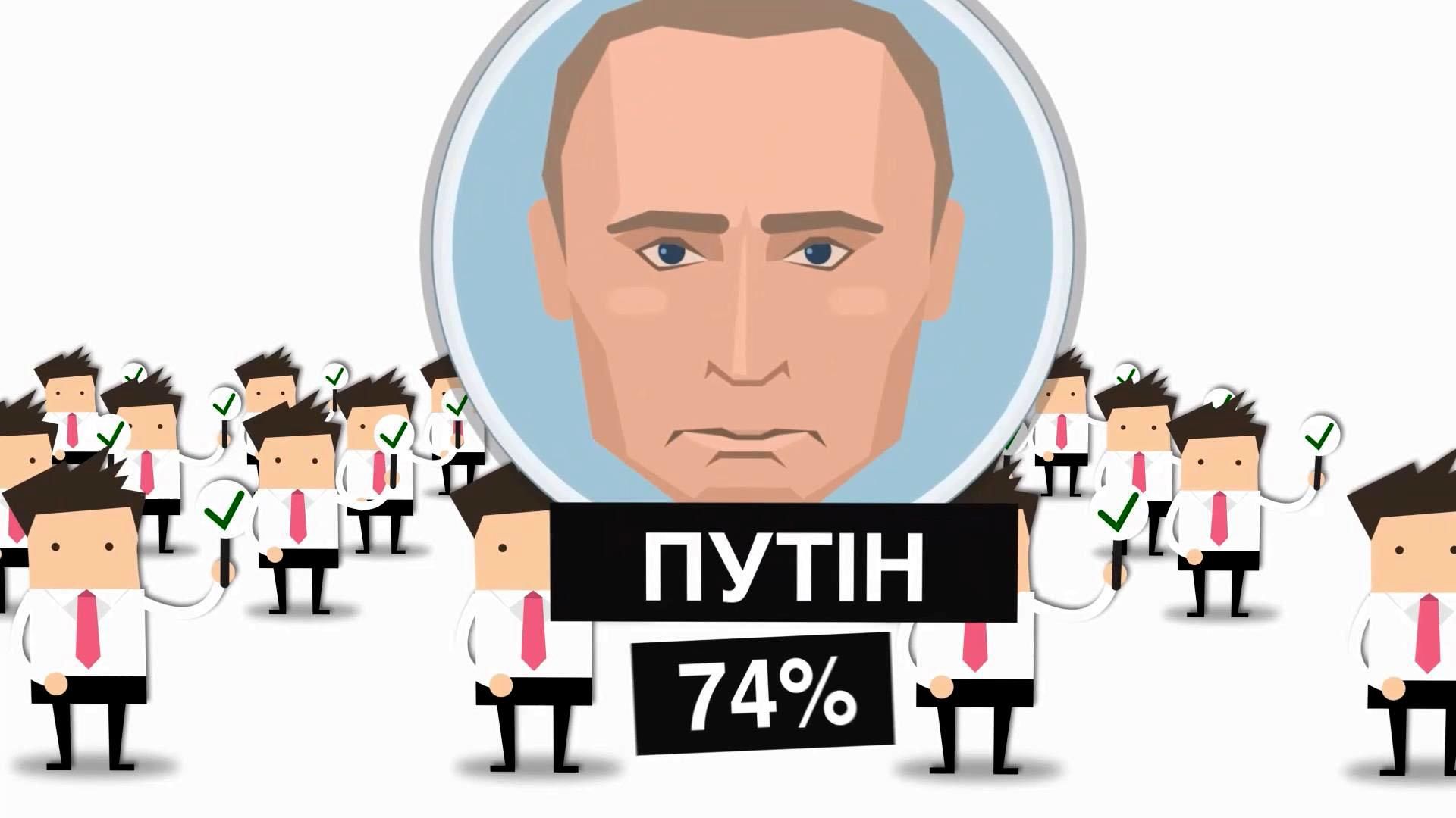 Скільки росіян готові віддати голос за Путіна на майбутніх виборах
