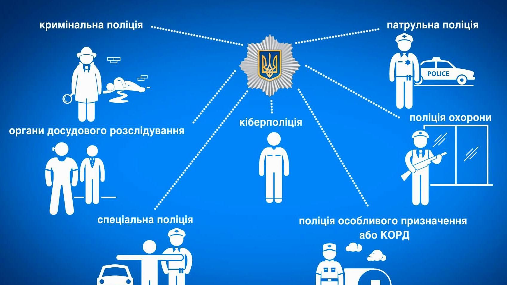 Чого очікувати від національної поліції українцям