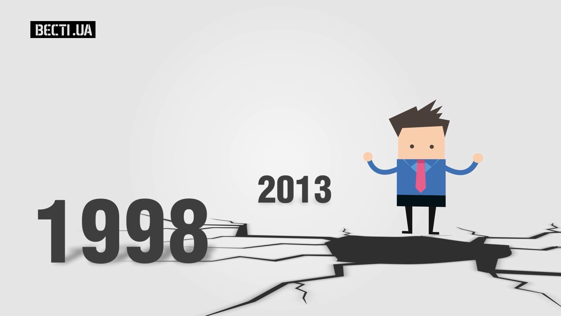 В Украине назвали впечатляющее число ликвидированных банков В Украине назвали впечатляющее число ликвидированных банков