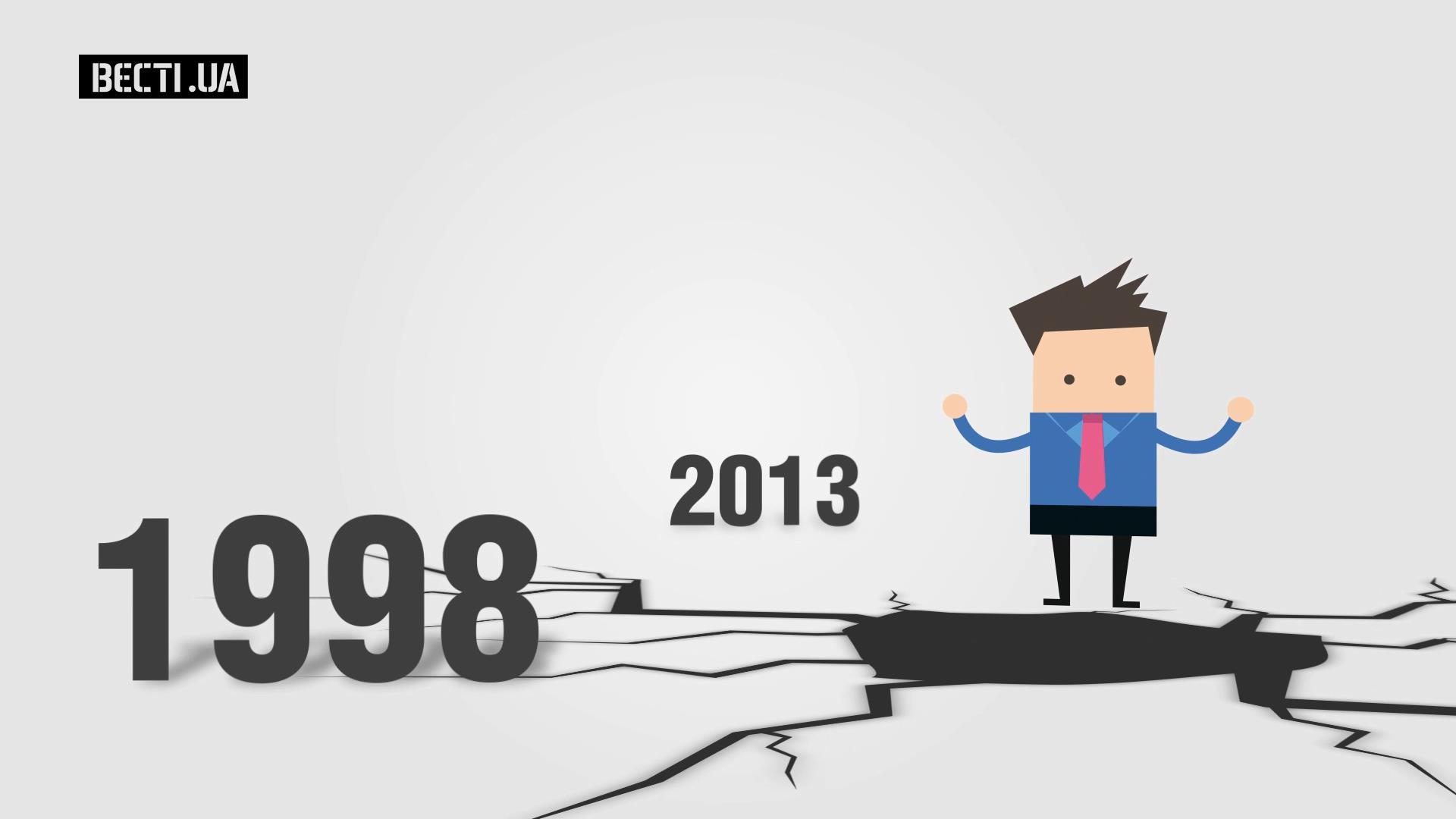 В Украине назвали впечатляющее число ликвидированных банков