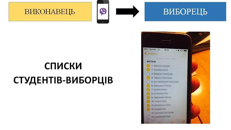 Студентам, які продали свій голос на виборах, оголосили вирок