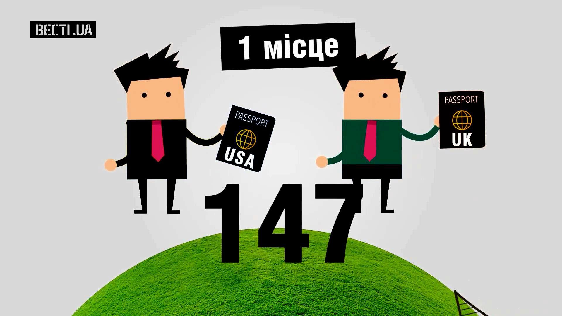 Сколько стран готовы принять украинцев без виз Сколько стран готовы принять украинцев без виз
