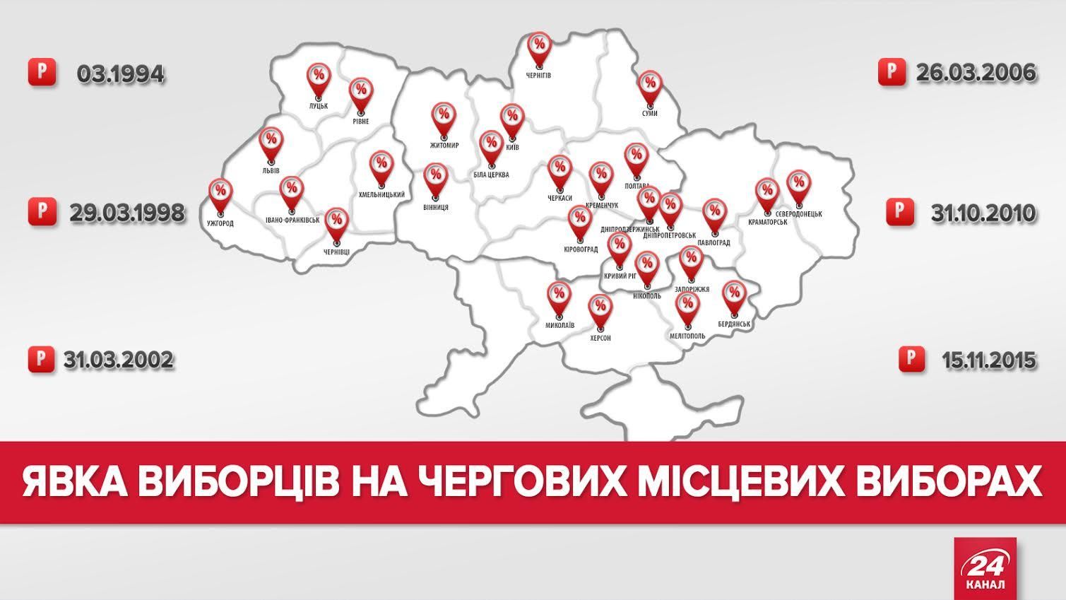 Как в Украине падает явка избирателей (Инфографика) Как в Украине падает явка избирателей (Инфографика)