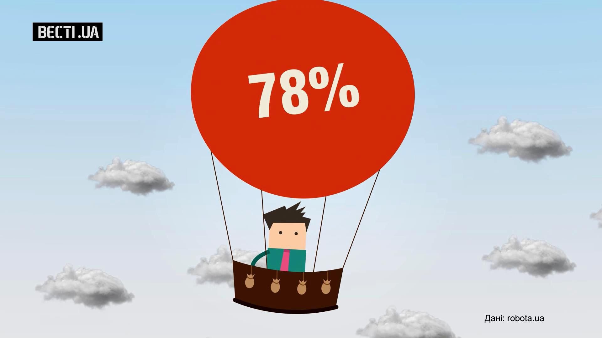 Чем бы занимались украинцы, если бы не нужно было работать Чем бы занимались украинцы, если бы не нужно было работать