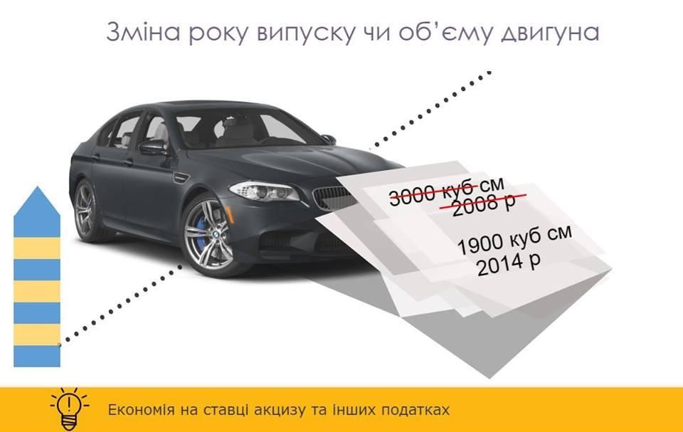 5 способів як ухилитись від акцизу на авто 5 способів як ухилитись від акцизу на авто