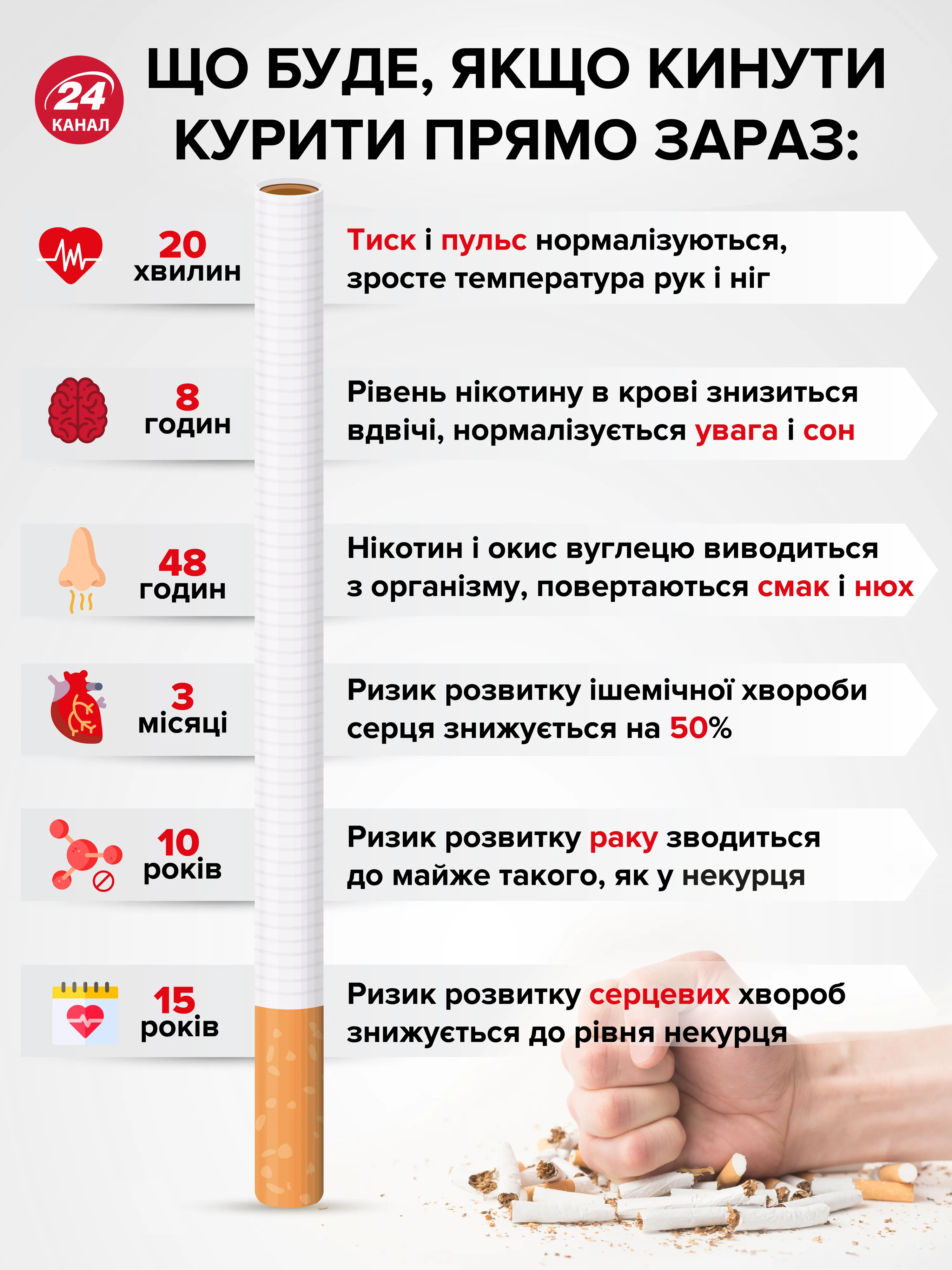 Як зміниться тіло після відмови від куріння