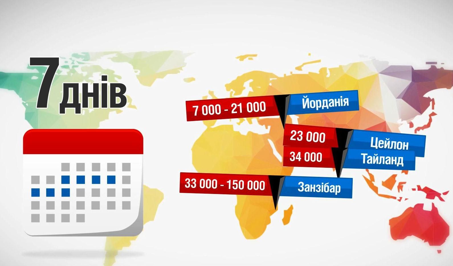 Туроператори відкривають нові напрямки відпочинку Туроператори відкривають нові напрямки відпочинку