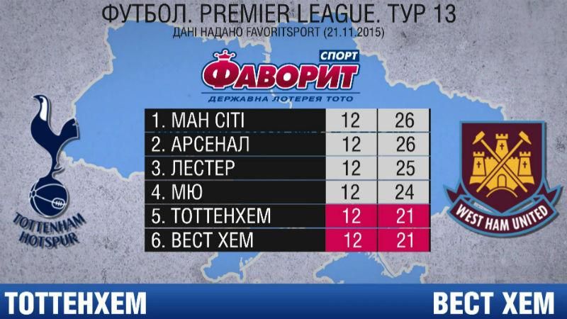 Хто вийде із запеклої лондонської дуелі переможцем Хто вийде із запеклої лондонської дуелі переможцем