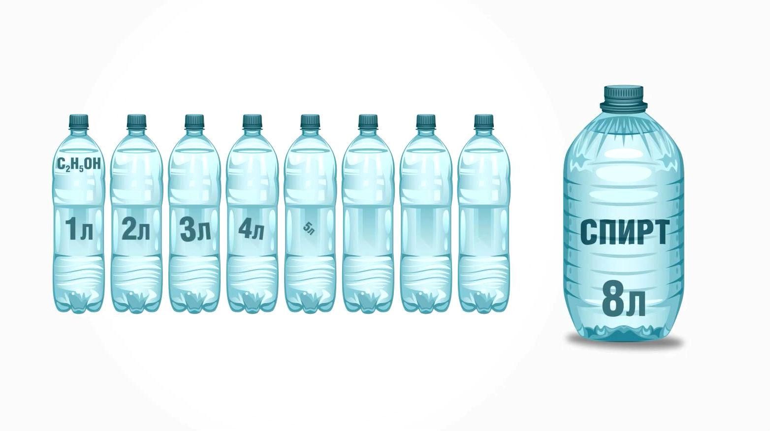 Где в России меньше всего пьют Где в России меньше всего пьют