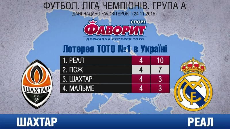 Чи зможе "Шахтар" переграти "Реал" Чи зможе "Шахтар" переграти "Реал"