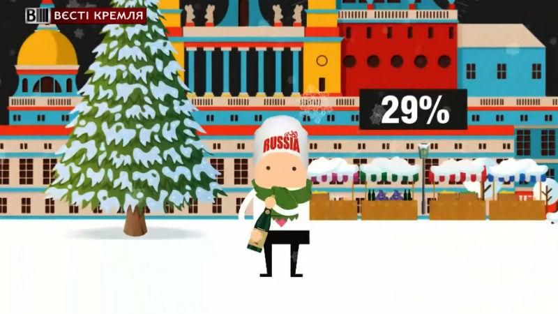 Сколько россиян остаются праздновать Новый Год в своей стране Сколько россиян остаются праздновать Новый Год в своей стране