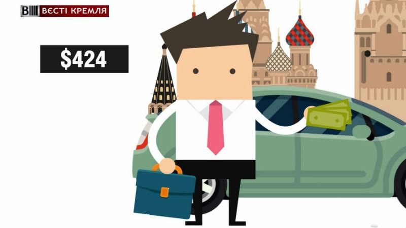 Скільки грошей потрібно росіянам, щоб почуватися щасливим Скільки грошей потрібно росіянам, щоб почуватися щасливим