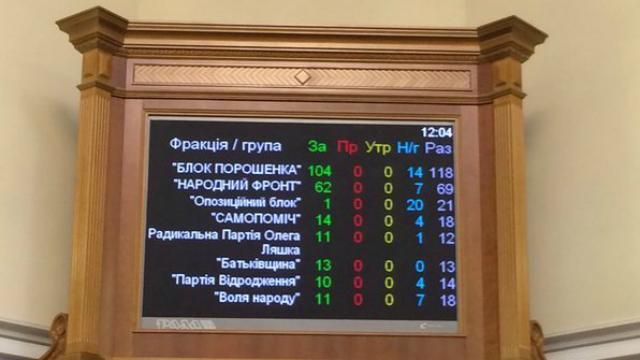 Рада приняла первый закон Савченко: день в СИЗО будет идти за два в тюрьме