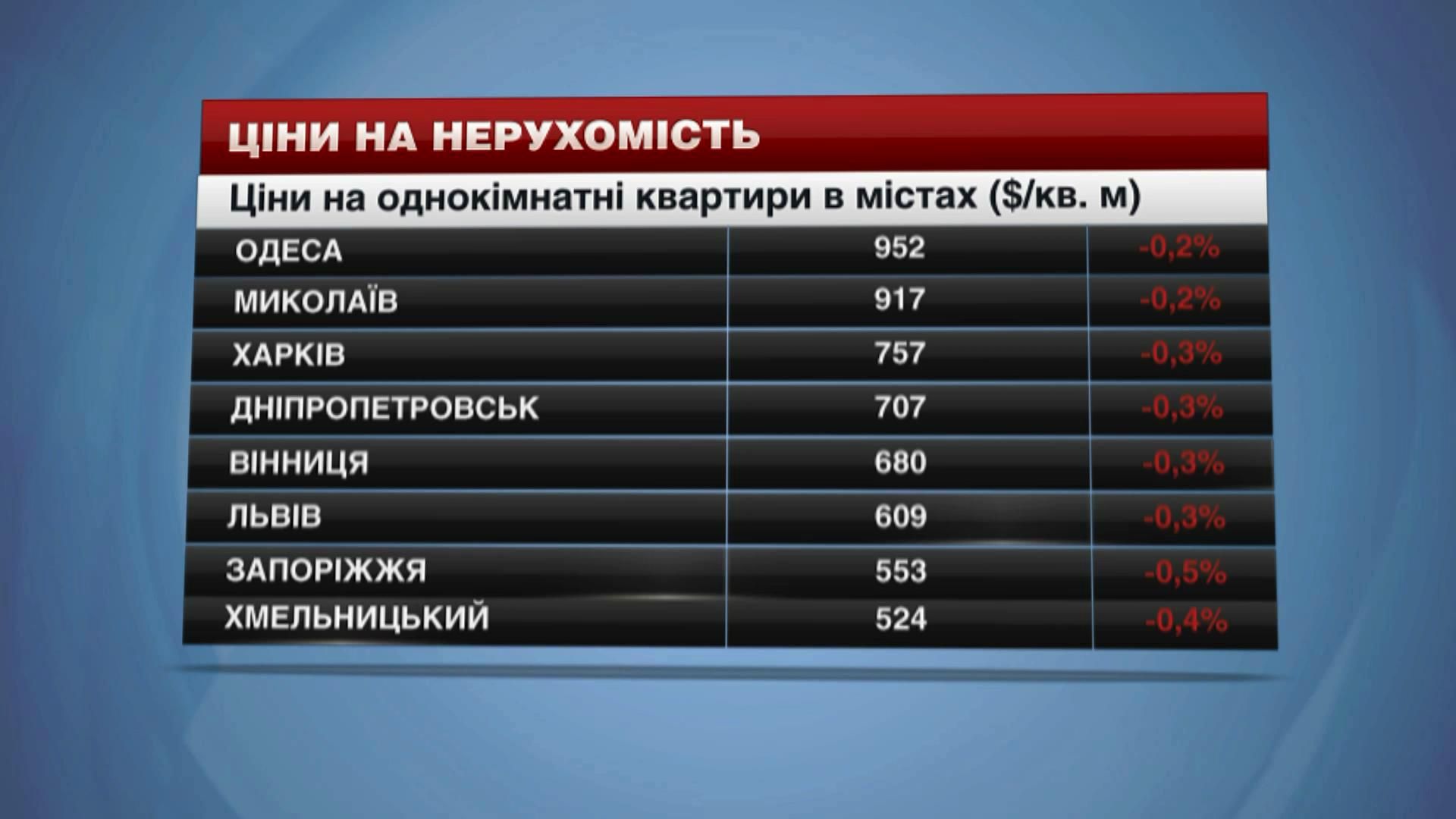 В Украине существенно подешевело жилье