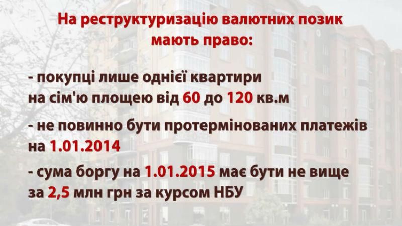 Хто може претендувати на реструктуризацію валютних кредитів