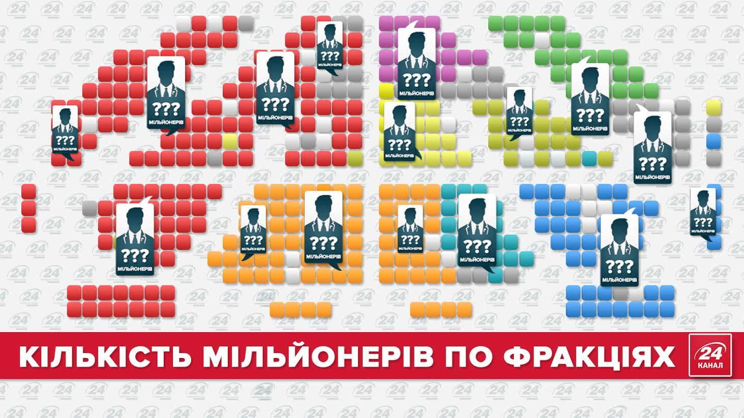 В какой партии больше всего миллионеров? (Инфографика)