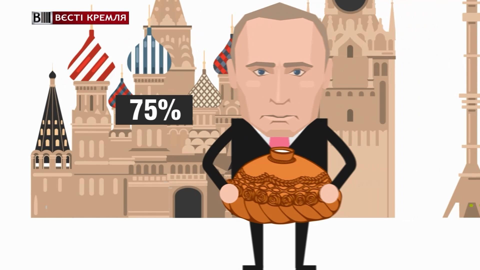 Как рядовые россияне хотят пересмотреть отношения с Западом и Украиной Как рядовые россияне хотят пересмотреть отношения с Западом и Украиной