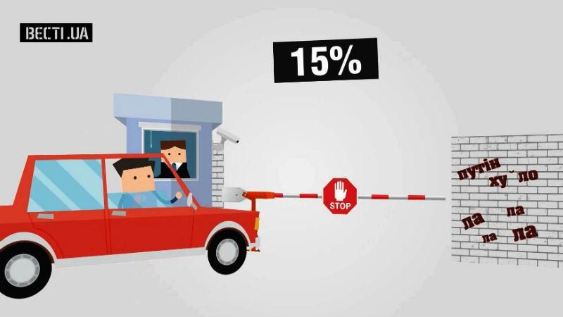 Сколько украинцев хотят, чтобы для россиян ввели визовый режим с Украиной Сколько украинцев хотят, чтобы для россиян ввели визовый режим с Украиной