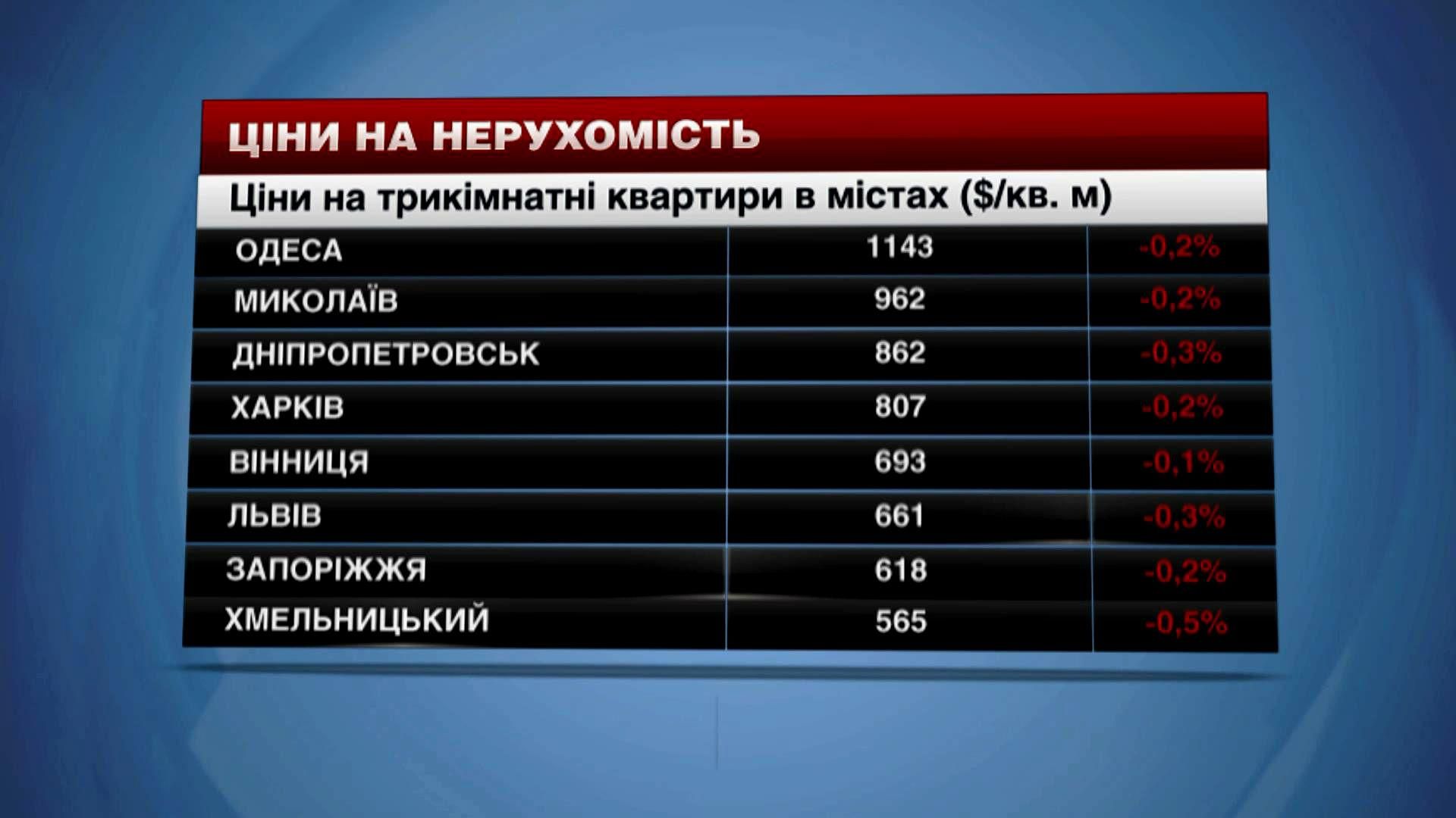 У сфері нерухомості в Україні відбулись зміни