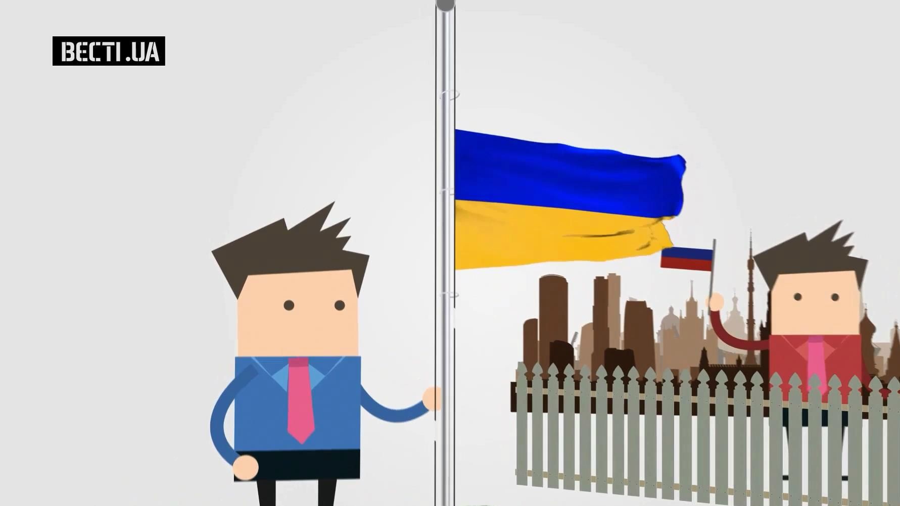 Как россияне относятся к существованию независимого украинского государства
