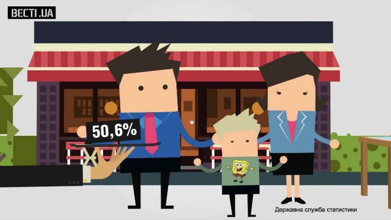 Где украинцы берут деньги и сколько тратят на питание Где украинцы берут деньги и сколько тратят на питание