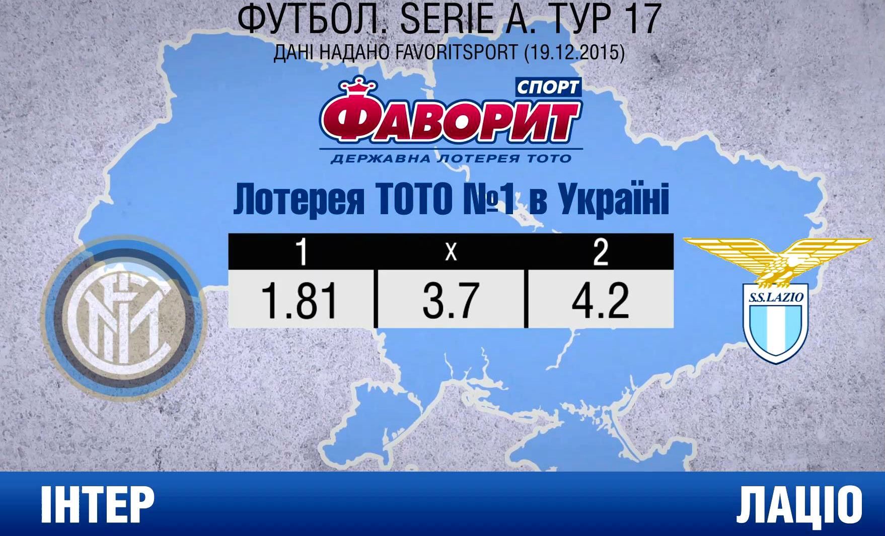 Удастся ли "Лацио" победить мощный "Интер" Удастся ли "Лацио" победить мощный "Интер"