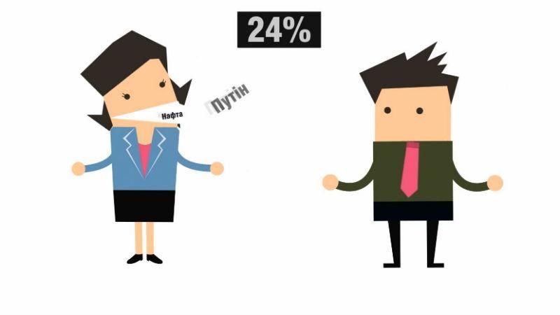 Сколько россиян перестали верить отечественным новостям Сколько россиян перестали верить отечественным новостям