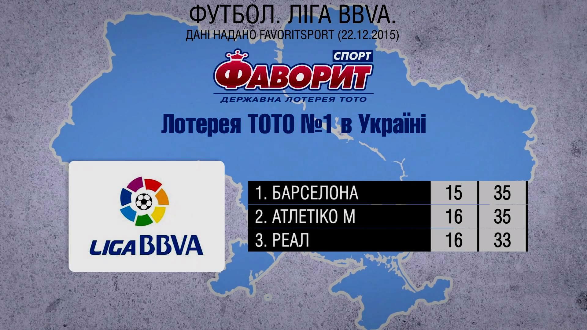 Іспанці чекають весни, щоб дізнатись переможця футбольної ліги Іспанці чекають весни, щоб дізнатись переможця футбольної ліги