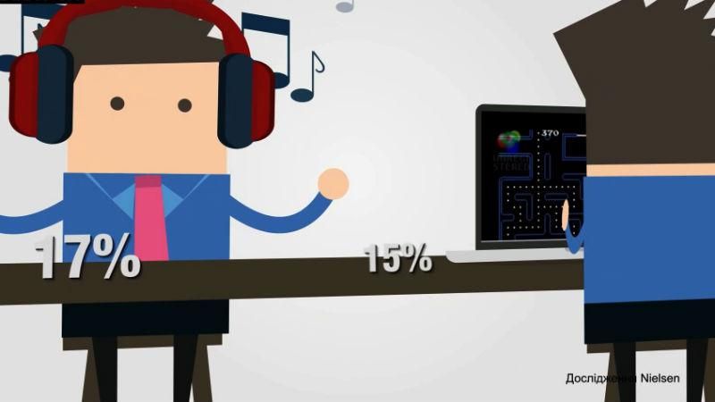 Що роблять українці у вільний від роботи час Що роблять українці у вільний від роботи час