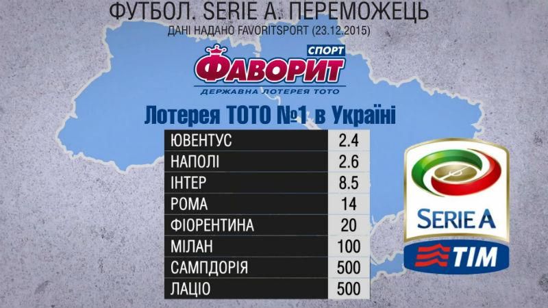 Хто здобуде заповітне скудетто на чемпіонаті Італії Хто здобуде заповітне скудетто на чемпіонаті Італії