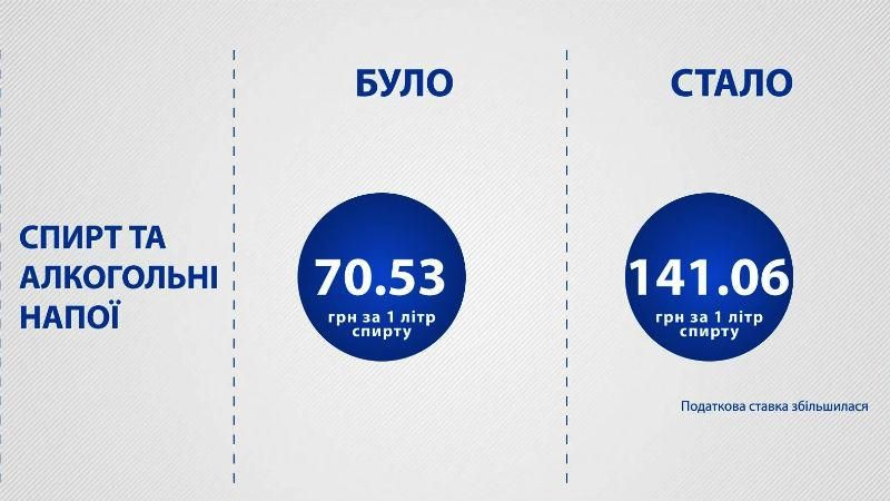 Скільки українцям доведеться платити податків у 2016: інфографіка