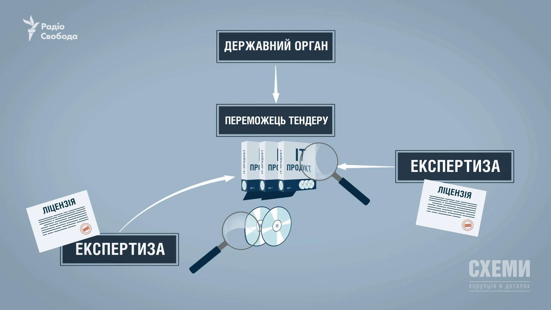 Хто і як заробляє на державному земельному кадастрі