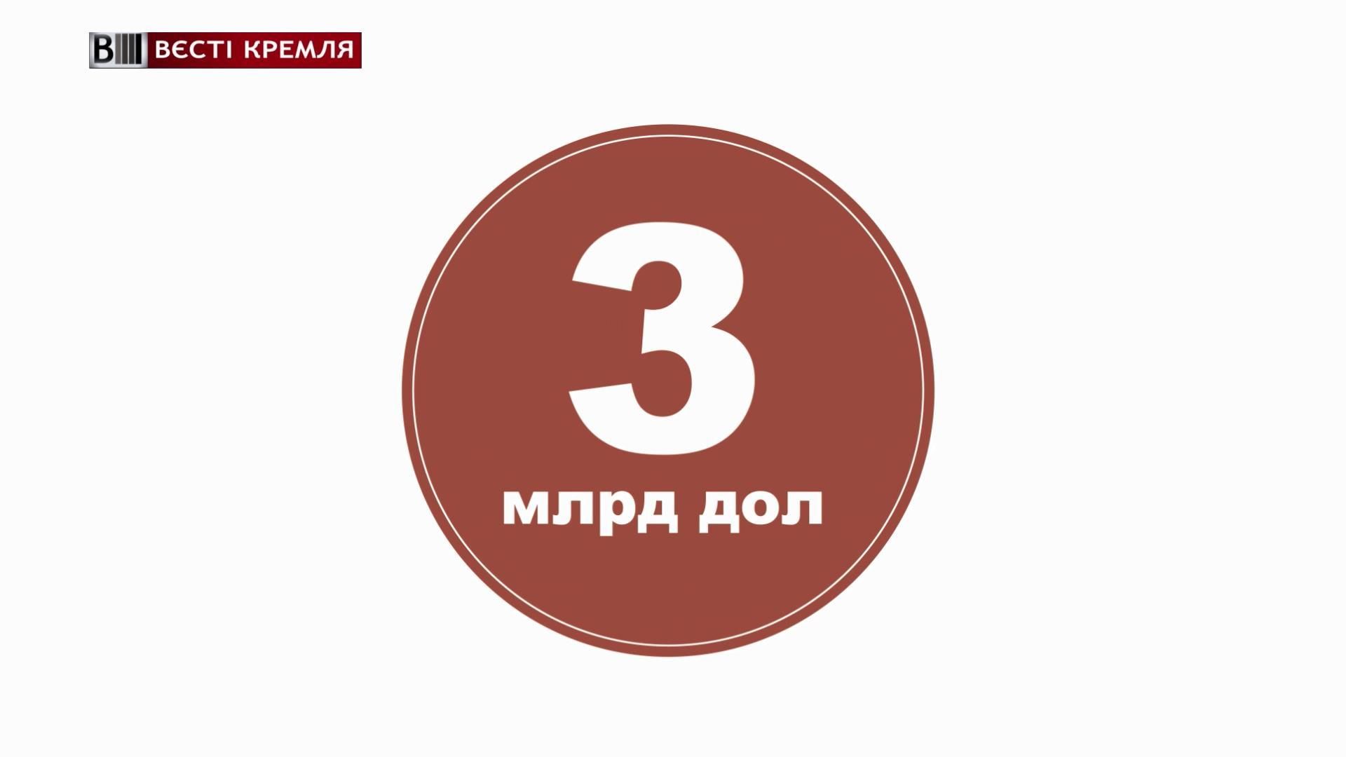 Скільки друзі Путіна отримали з бюджету для своїх компаній