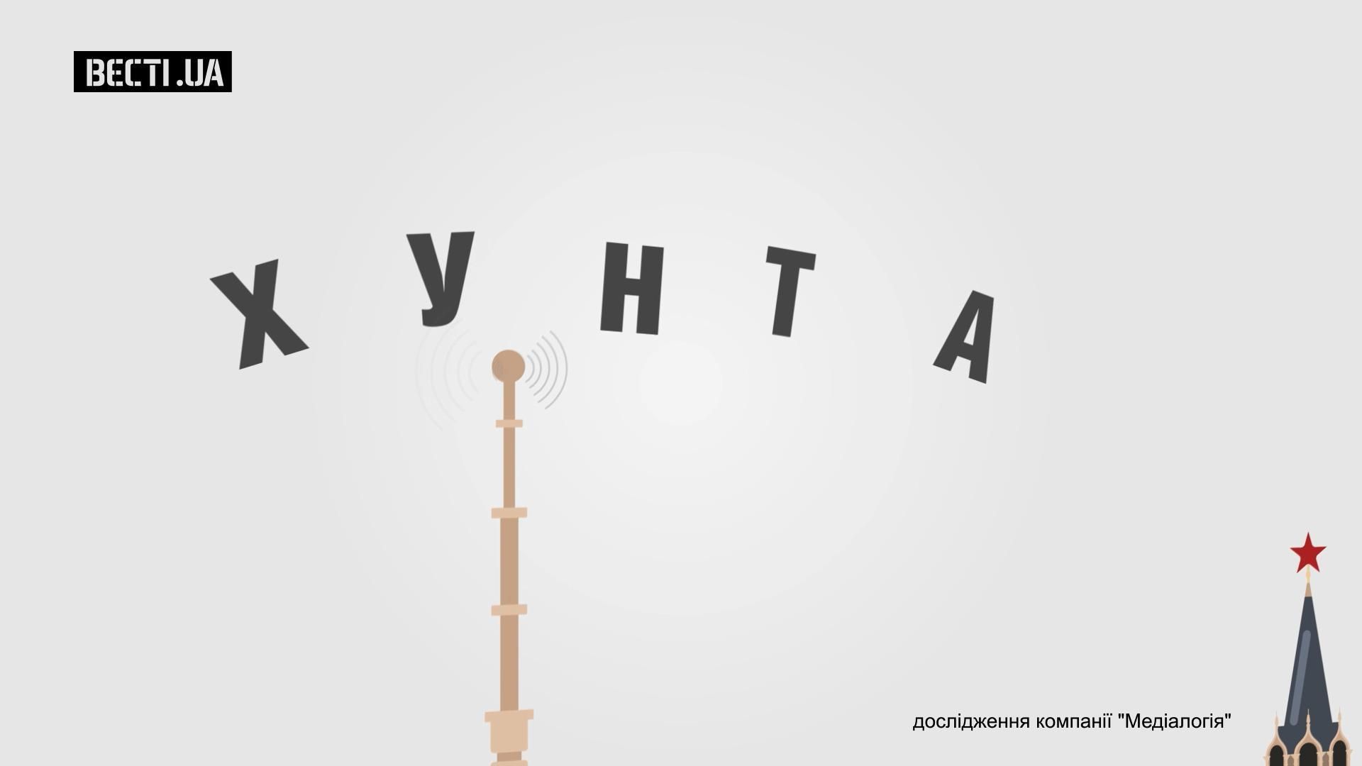 Цифра дня: сколько раз за год в России называли Украину врагом №1 Цифра дня: сколько раз за год в России называли Украину врагом №1