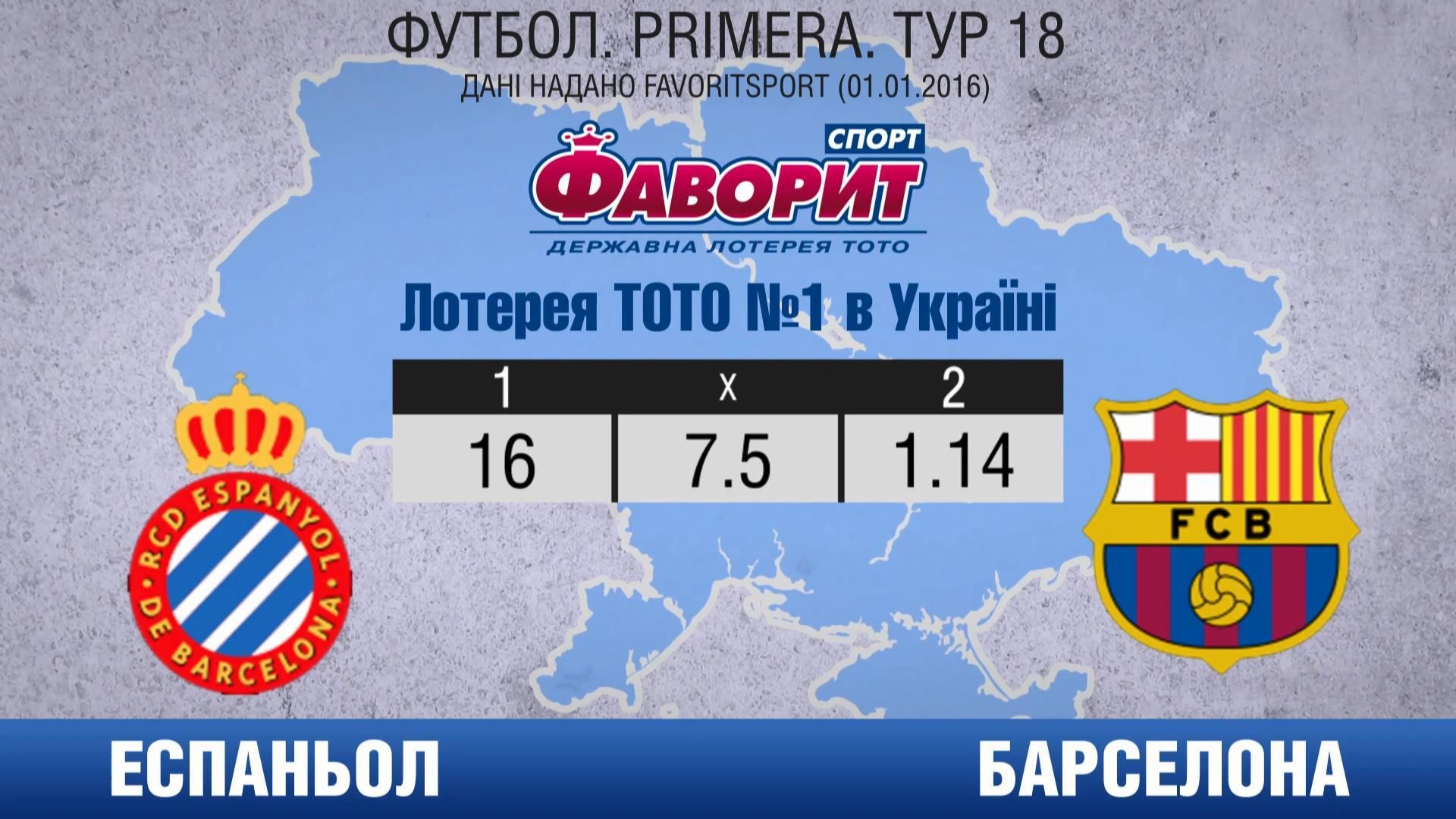 Чи трапиться новорічне диво у матчі "Еспаньйола" та "Барселони" Чи трапиться новорічне диво у матчі "Еспаньйола" та "Барселони"