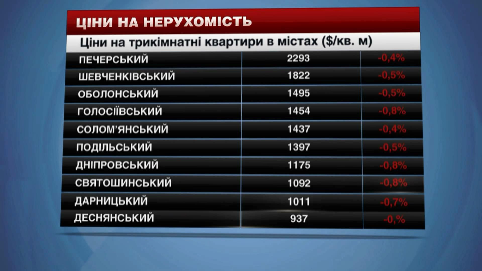 Цены на жилье в Киеве продолжили падение и в новом году