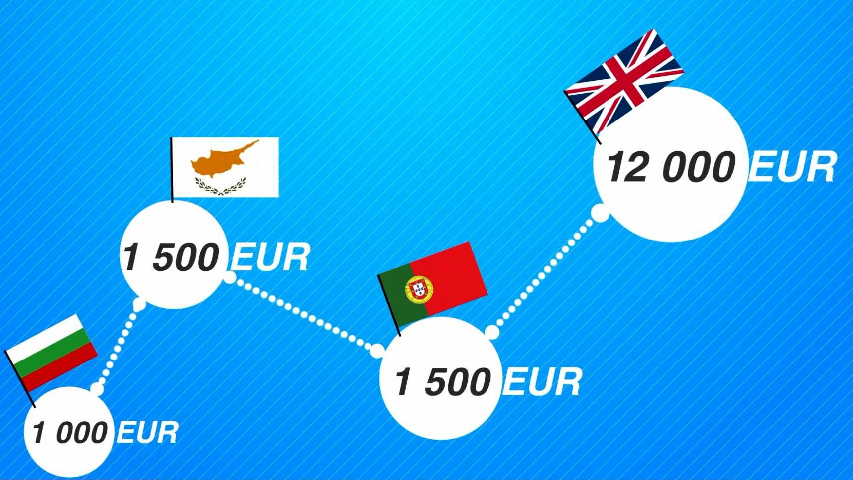 Де за кордоном українці купують найбільше нерухомості Де за кордоном українці купують найбільше нерухомості