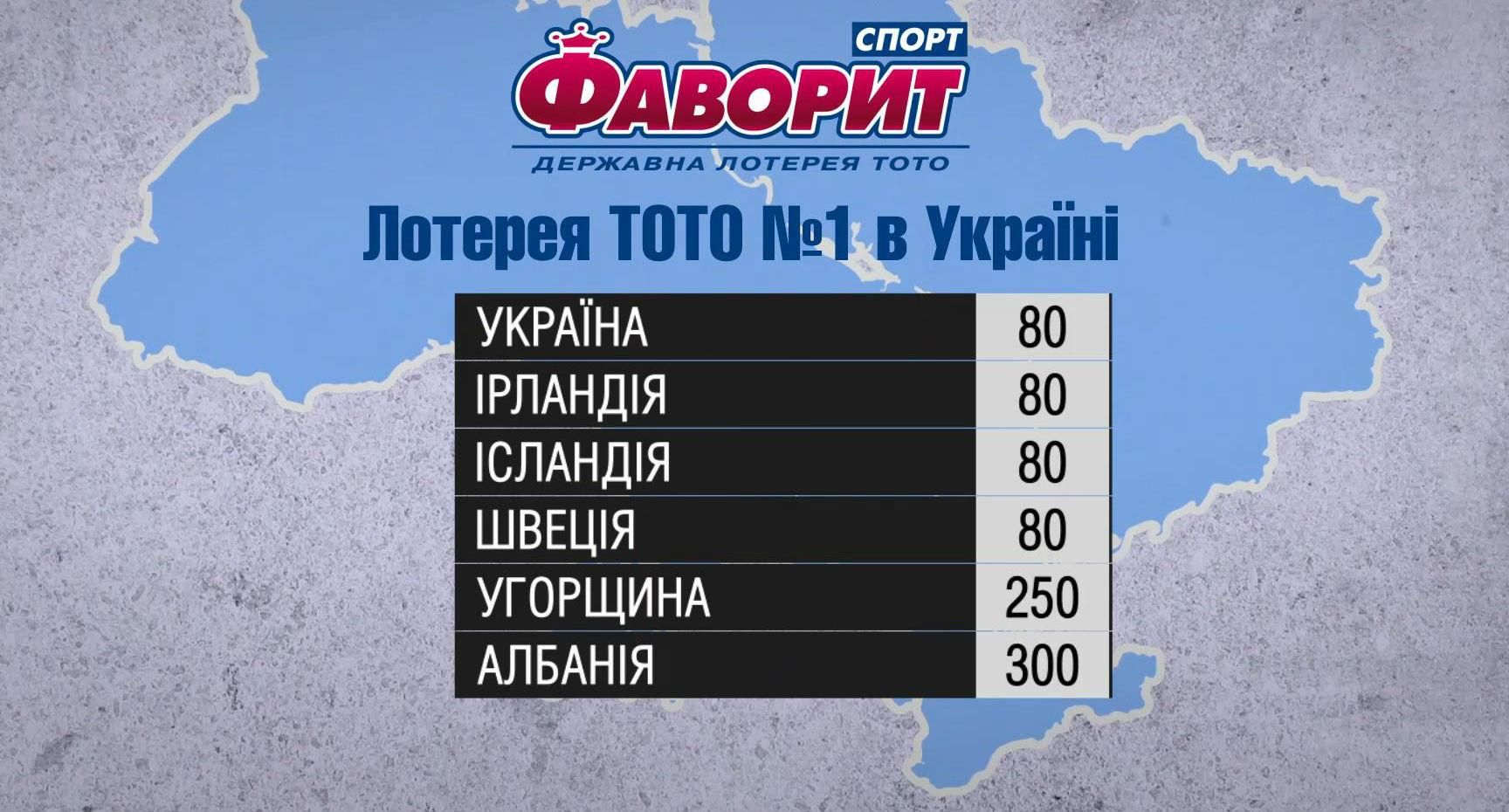 Какие шансы у Украины победить на Евро-2016 Какие шансы у Украины победить на Евро-2016
