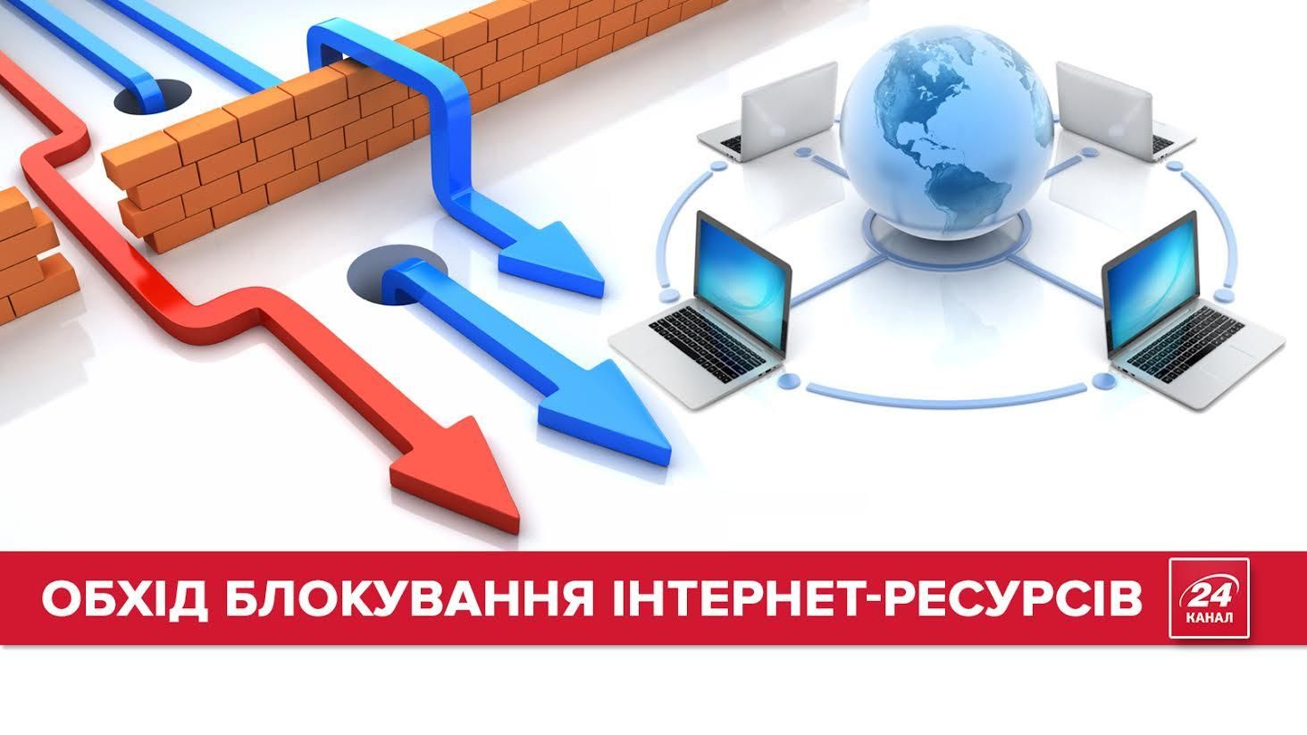 Як обійти блокування інтернет-ресурсів: покрокова інструкція